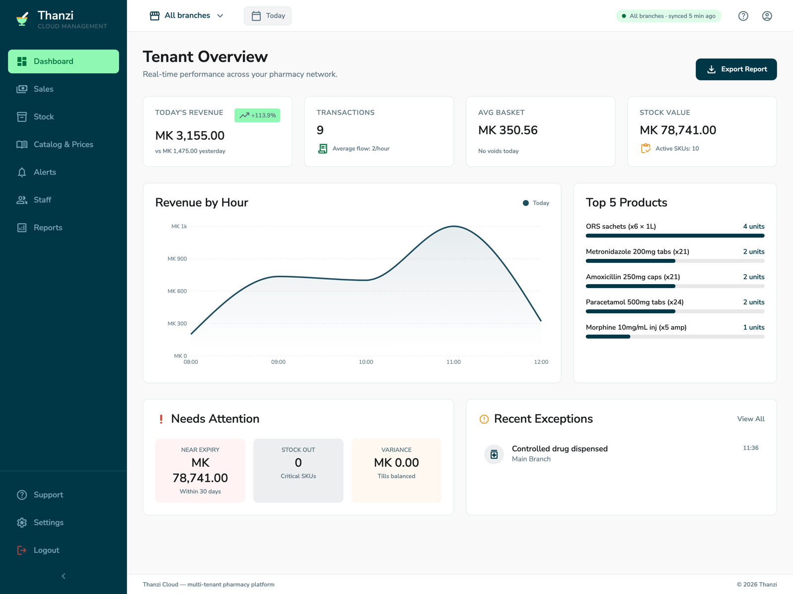 Thanzi cloud dashboard — sales, stock and expiries across branches